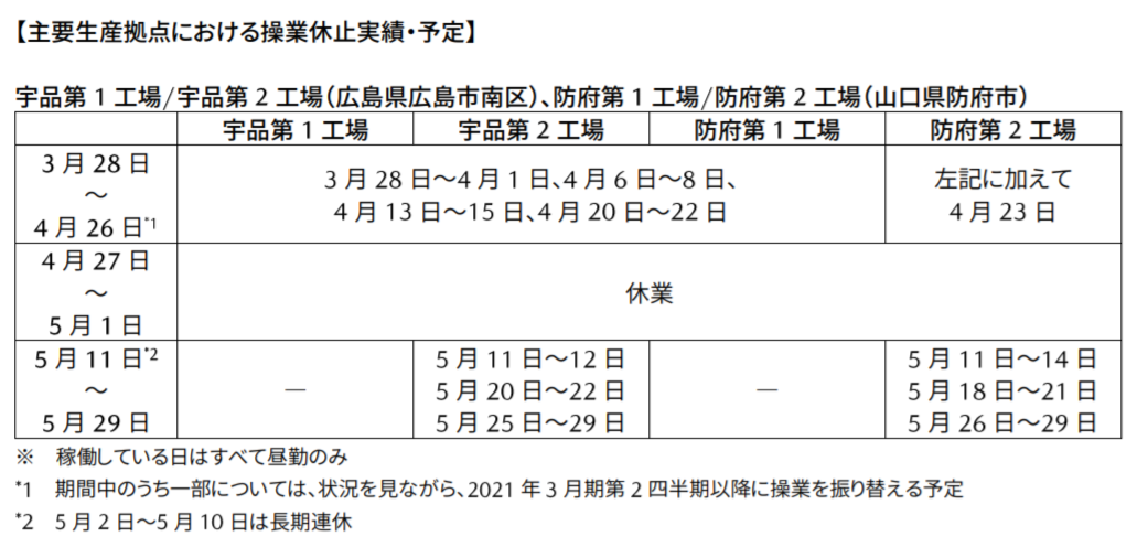 f:id:taku2_4885:20200422161641p:plain