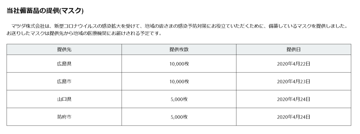 f:id:taku2_4885:20200428200701p:plain f:id:taku2_4885:20200428200701p:plain