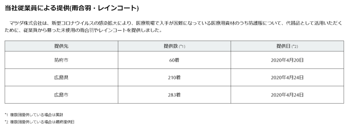 f:id:taku2_4885:20200428201605p:plain f:id:taku2_4885:20200428201605p:plain