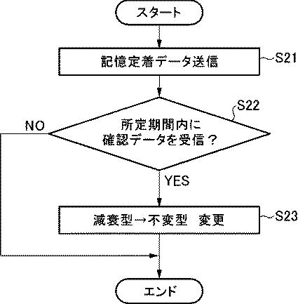 f:id:taku2_4885:20200430163438p:plain f:id:taku2_4885:20200430163438p:plain