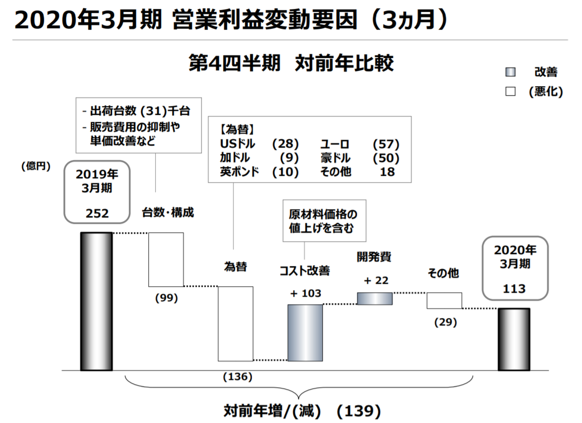 f:id:taku2_4885:20200514174000p:plain f:id:taku2_4885:20200514174000p:plain