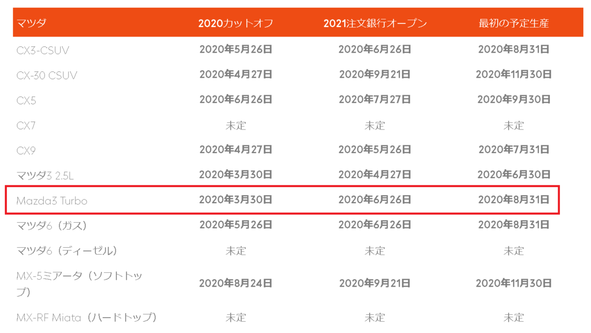 f:id:taku2_4885:20200610113639p:plain