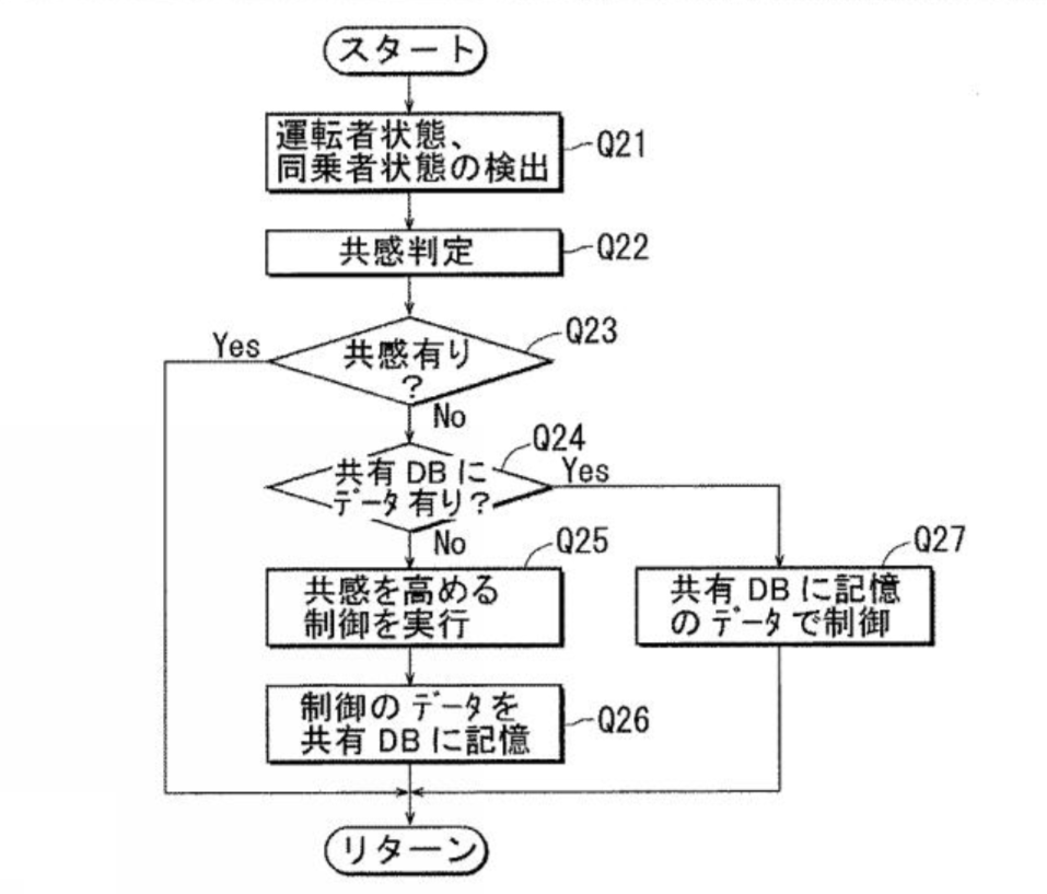 f:id:taku2_4885:20200729104714p:plain f:id:taku2_4885:20200729104714p:plain