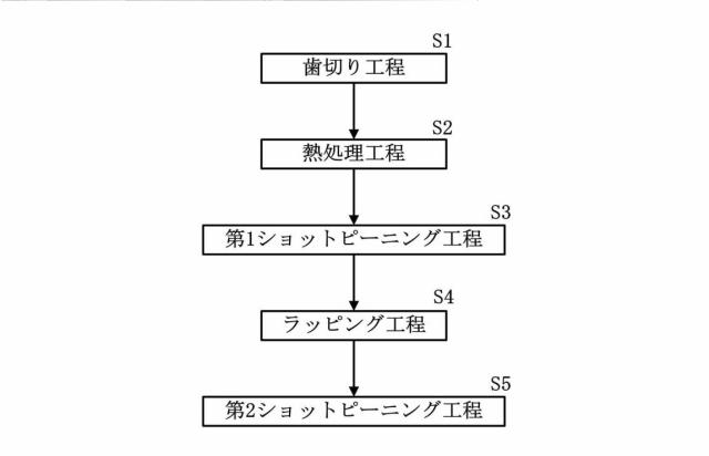 f:id:taku2_4885:20201015175257p:plain f:id:taku2_4885:20201015175257p:plain