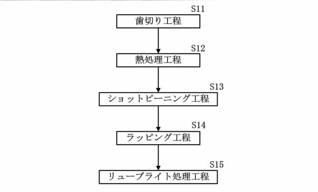 f:id:taku2_4885:20201015175326p:plain f:id:taku2_4885:20201015175326p:plain