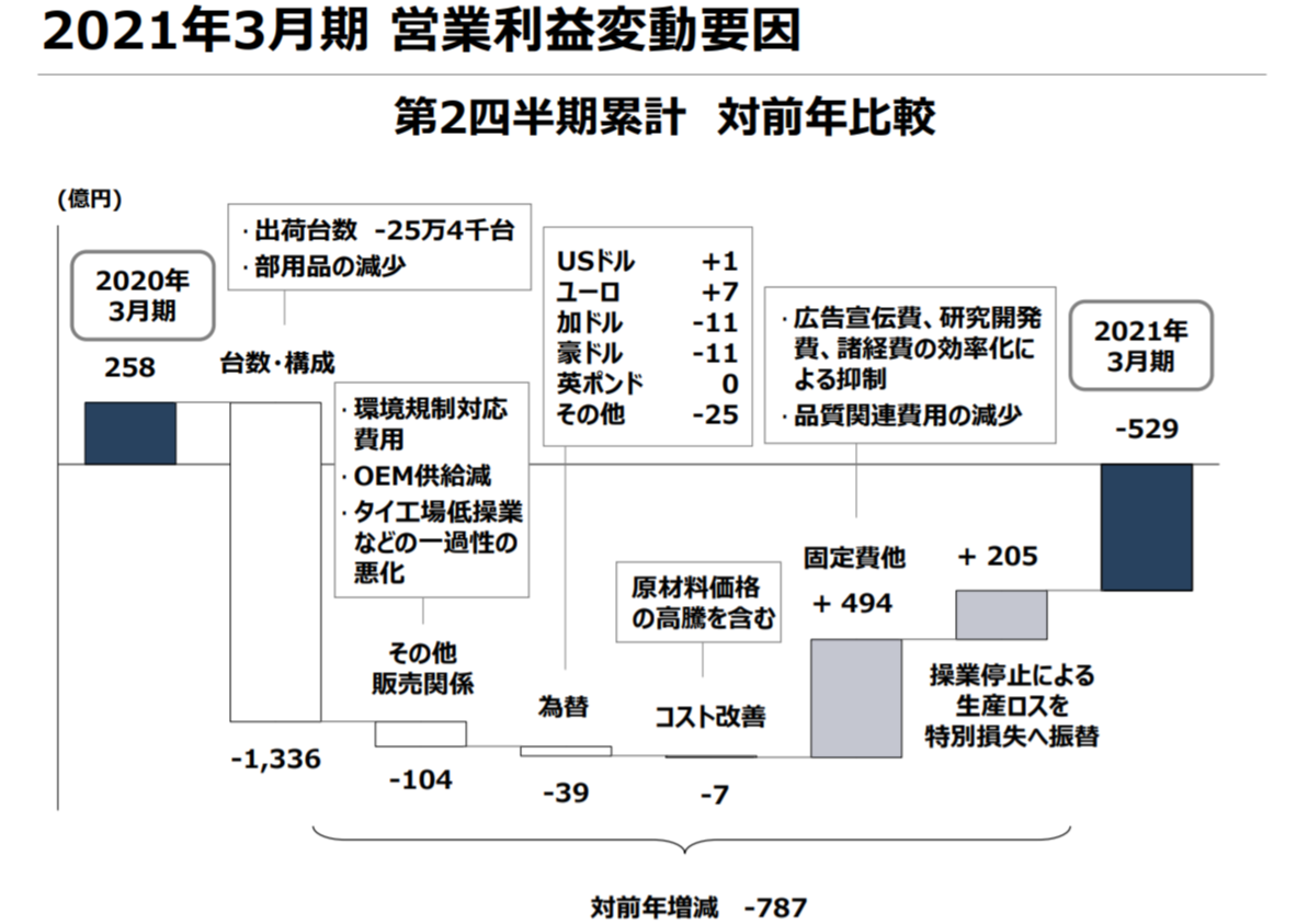 f:id:taku2_4885:20201109203920p:plain f:id:taku2_4885:20201109203920p:plain