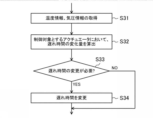 f:id:taku2_4885:20210225161347p:plain