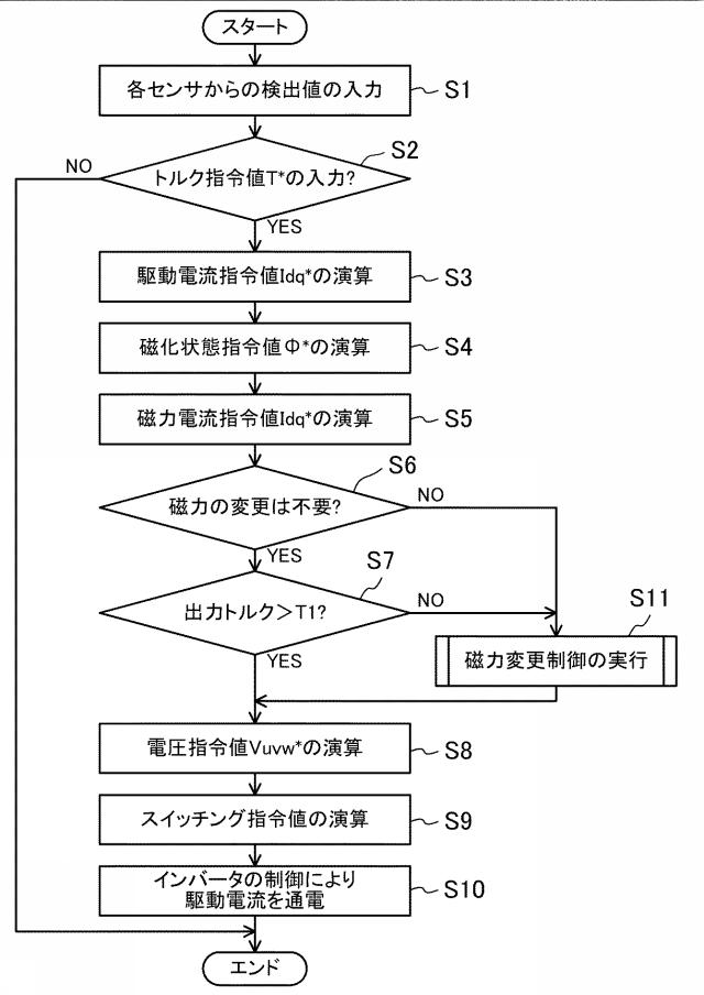 f:id:taku2_4885:20210225164520p:plain