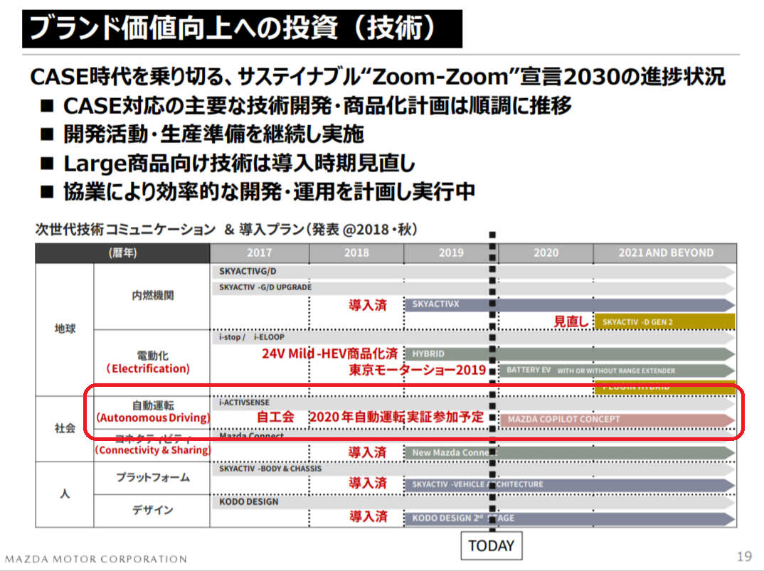 f:id:taku2_4885:20210511195422p:plain