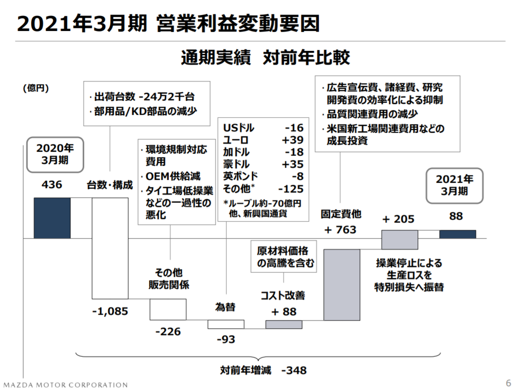 f:id:taku2_4885:20210514162643p:plain