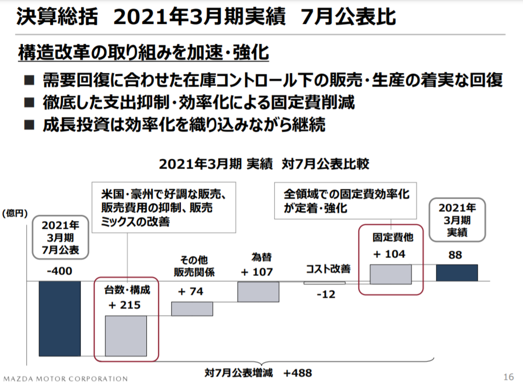 f:id:taku2_4885:20210514162957p:plain