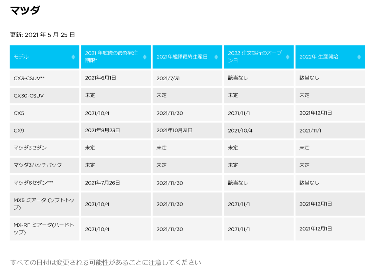f:id:taku2_4885:20210529101425p:plain