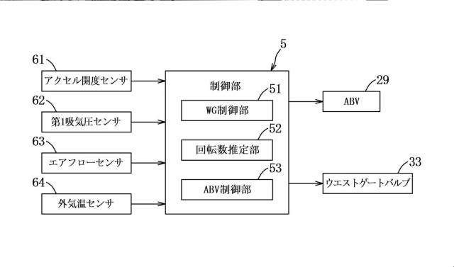 f:id:taku2_4885:20210701233240p:plain