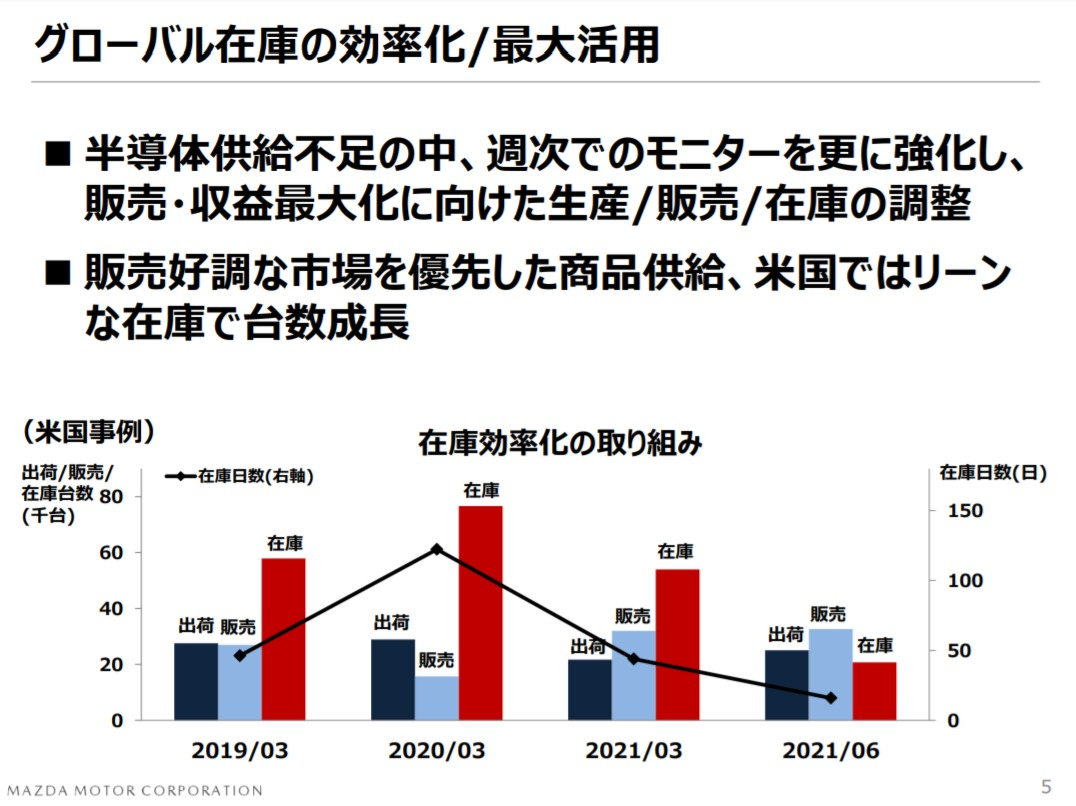 f:id:taku2_4885:20210730182524p:plain