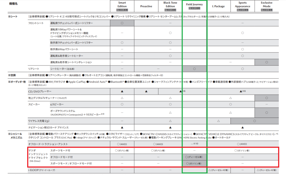 f:id:taku2_4885:20211112191759p:plain