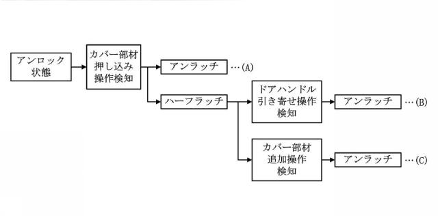 f:id:taku2_4885:20211227174635p:plain