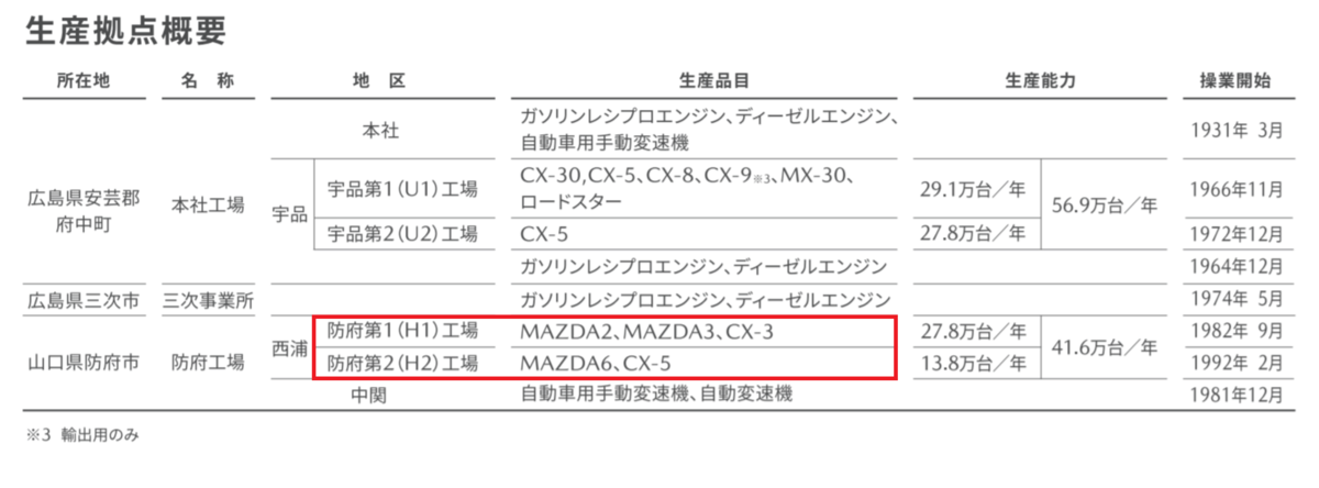 CX-3の特別仕様車「Super Edgy」の注文受付がまもなく停止されるとの噂