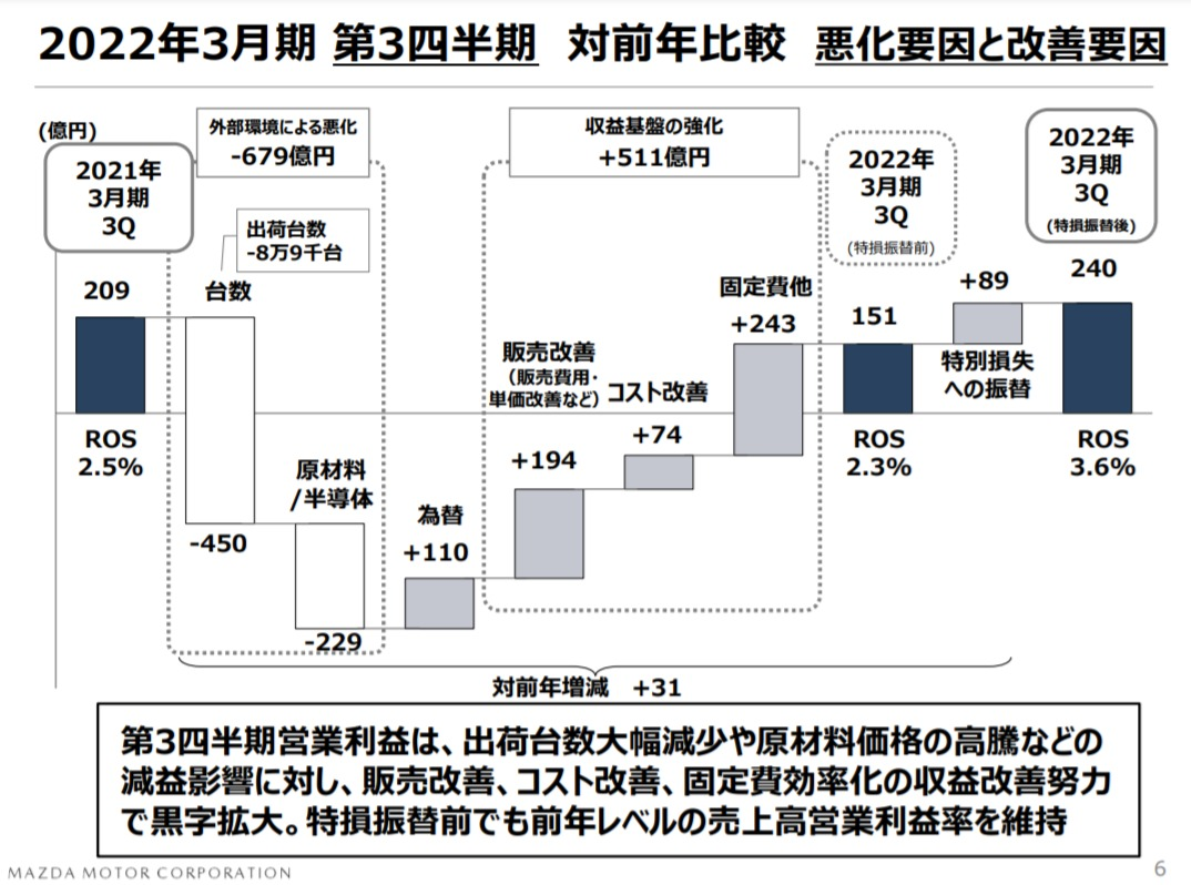 f:id:taku2_4885:20220210154343p:plain