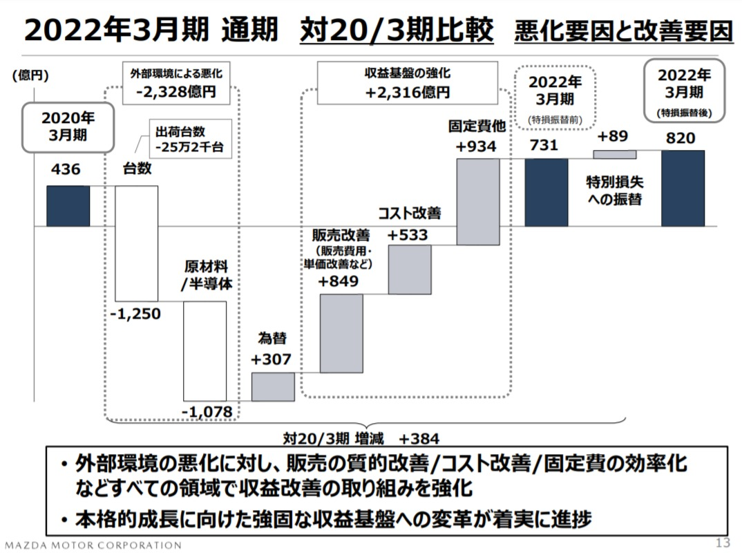 f:id:taku2_4885:20220210155909p:plain