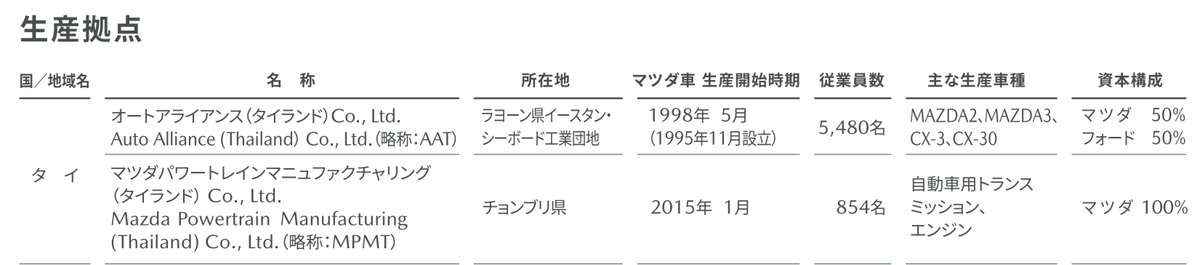 f:id:taku2_4885:20220406111846p:plain