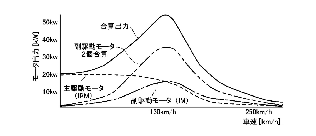 f:id:taku2_4885:20220409235255p:plain