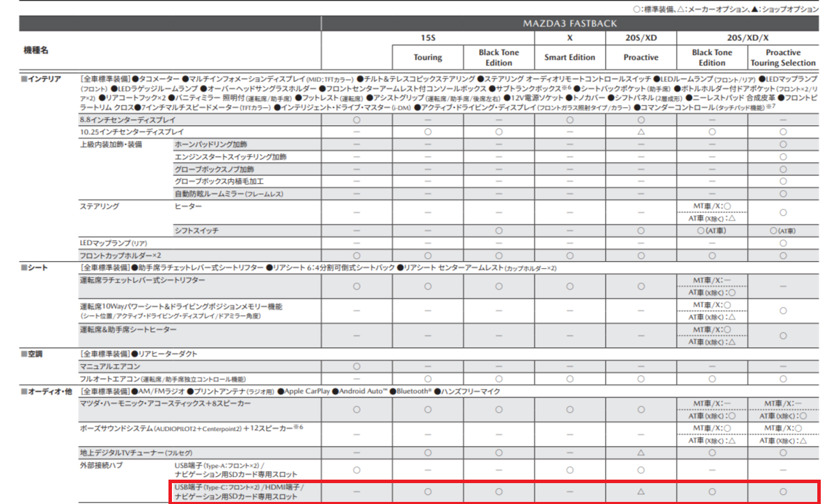 マツダが「MAZDA3 2023年商品改良モデル」を正式発表したので内容を