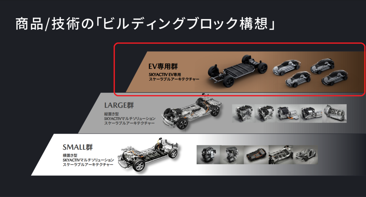 パナソニック エナジーとマツダが車載用円筒形リチウムイオン電池の