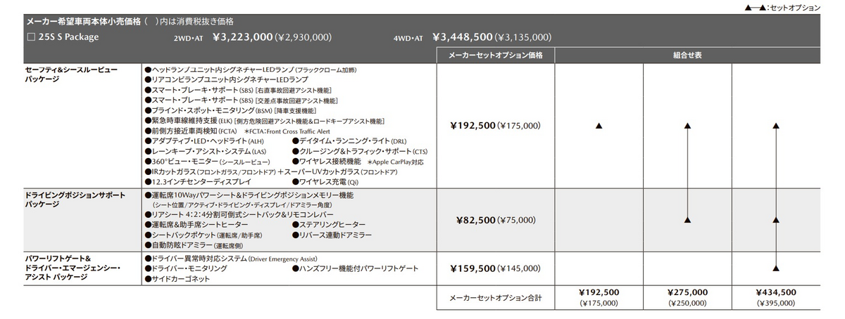 マツダが「CX-60」の価格改定やグレード・装備体系の一部見直しを正式