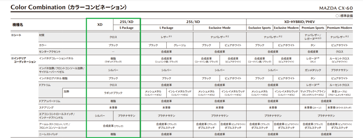 マツダが「CX-60」の価格改定やグレード・装備体系の一部見直しを正式