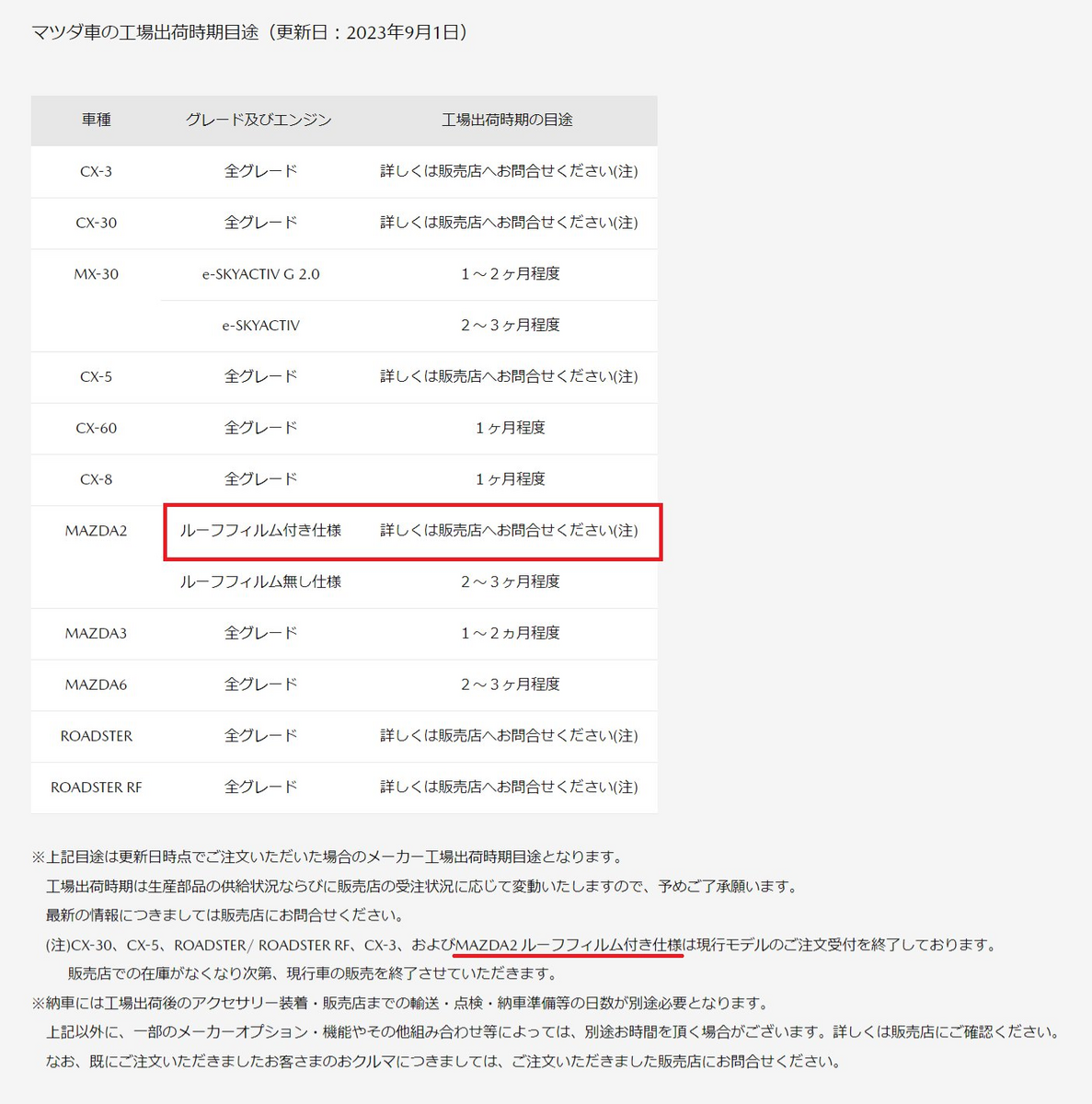 M3様ご確認ページ VIN: JM1DKDB78K1450568 | MAZDA CX-3 2019 SPORT BLACK 2.0L 4 free