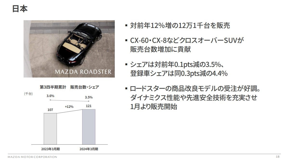 【今月末で処分予定】 KKdayモール：在庫数と予約受注可否の変更方法 : rezio help center