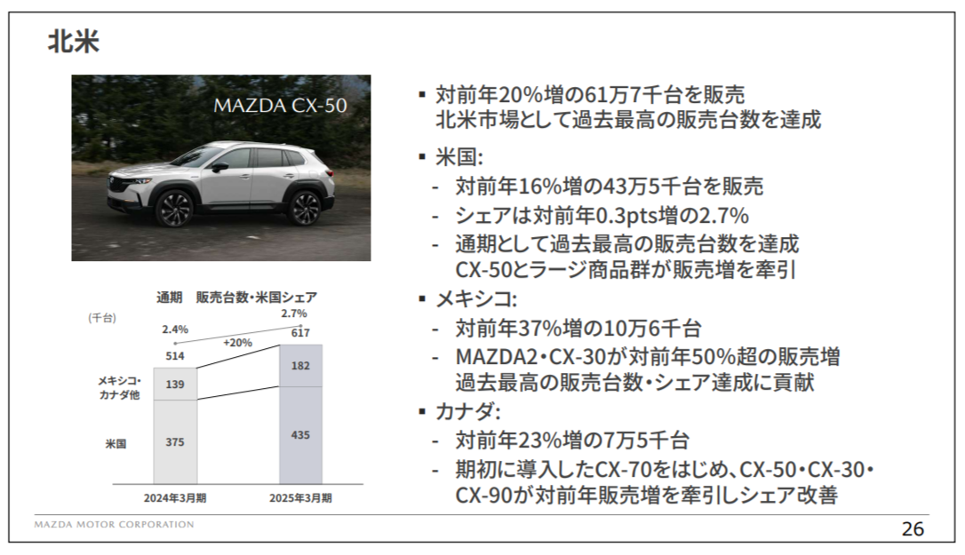 マツダが「2025年3月期 通期決算」を発表したので内容をチェック