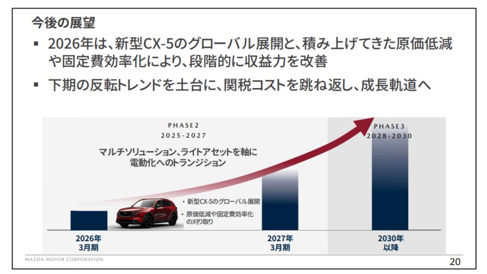 マツダが「2026年3月期 第3四半期決算」を発表したので内容をチェック