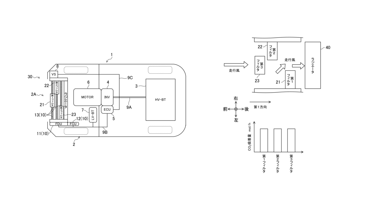 マツダが「CO2回収装置をフロントに搭載した車両（BEV/HEV）」に関する