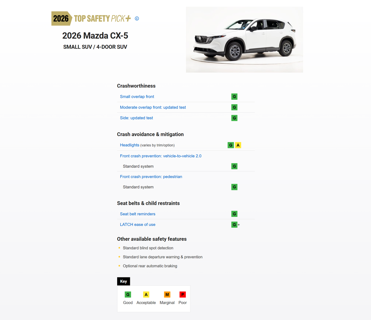 新型CX-5」が米国道路安全保険協会（IIHS）の安全性試験で最高評価