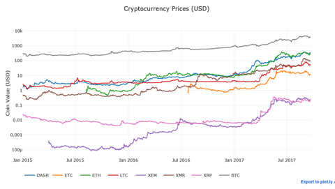 coincheck_crypt