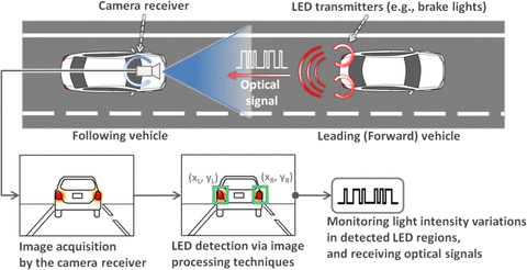 TOYOTA LED