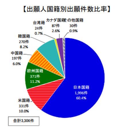 特許