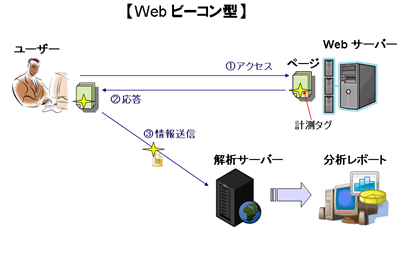 タグ