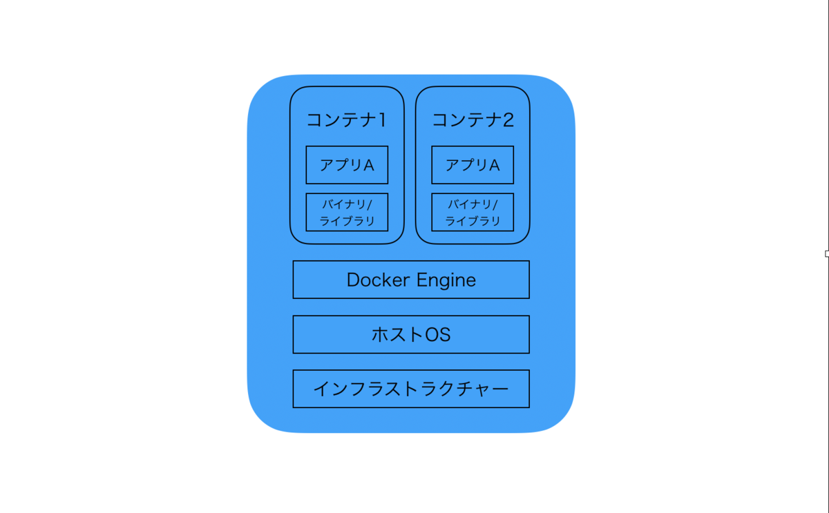 f:id:taku_76:20200312011222p:plain f:id:taku_76:20200312011222p:plain