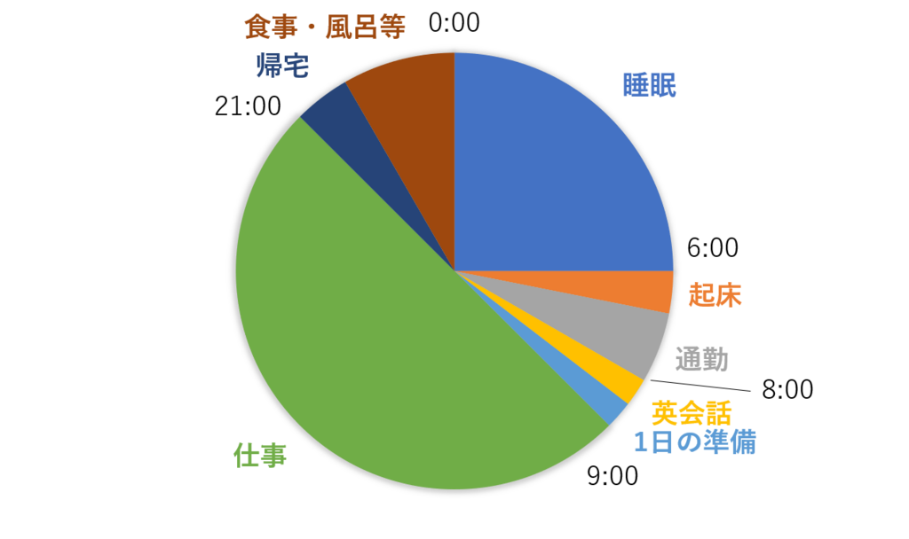 f:id:takuannaraduke:20180505170542p:plain