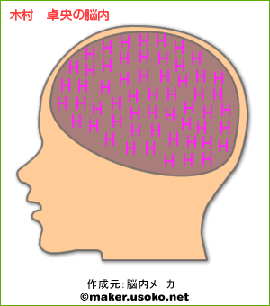 f:id:takubon:20070630101700g:image:left