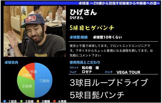 f:id:takulogkai:20191229004734j:plain