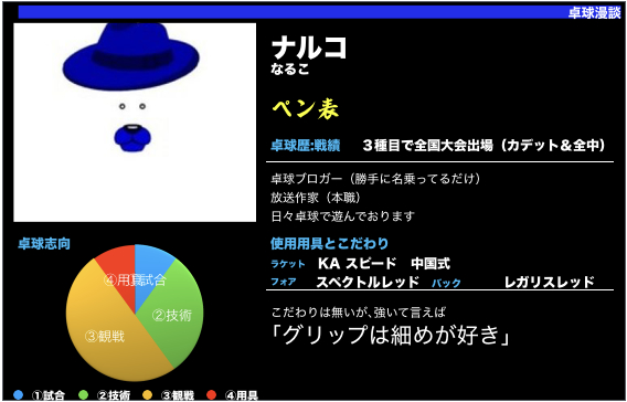 f:id:takulogkai:20191229004742j:plain