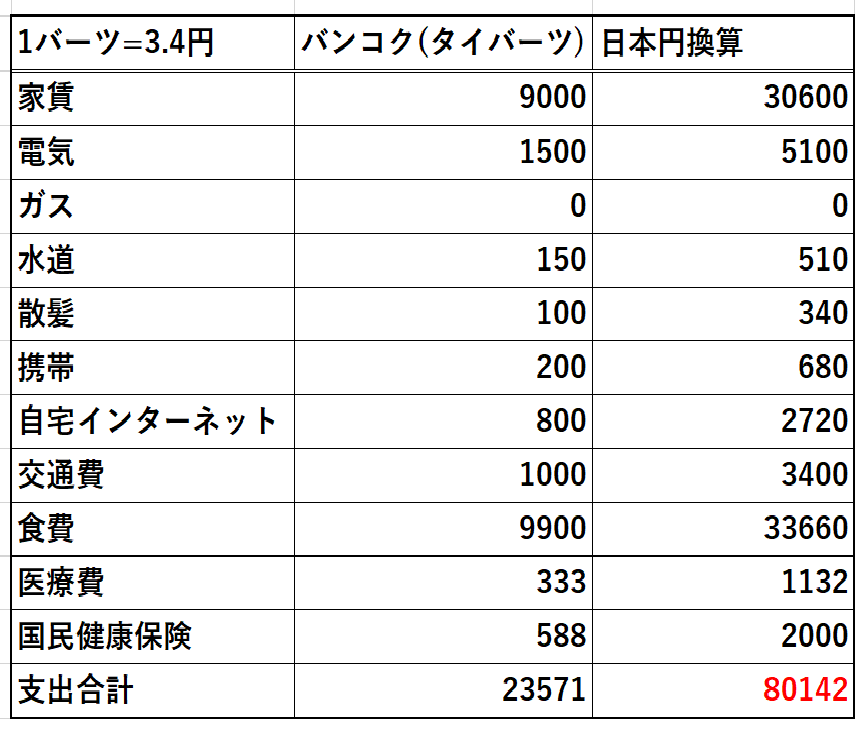 f:id:takumahantingu:20210318145039p:plain