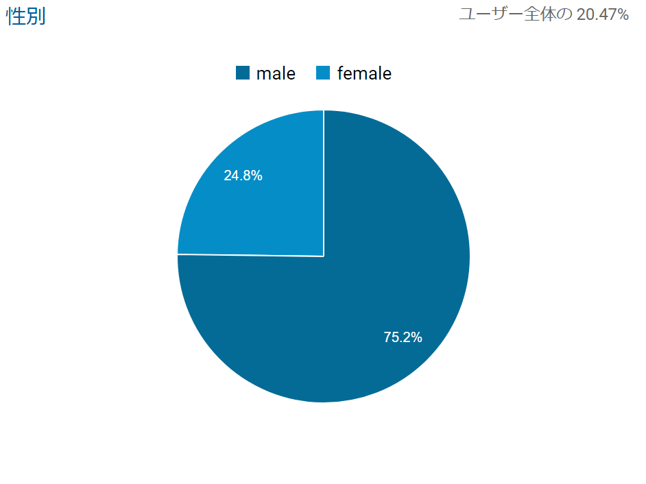 f:id:takumahantingu:20210918104505p:plain