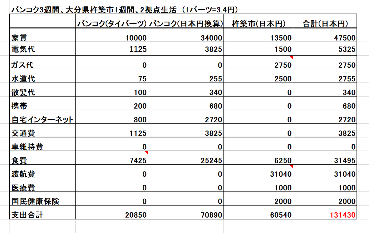 f:id:takumahantingu:20210921145310p:plain