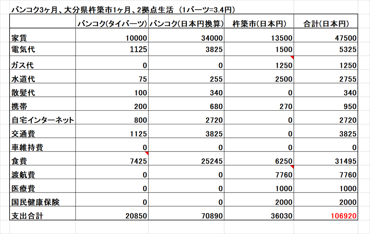 f:id:takumahantingu:20210924092414p:plain