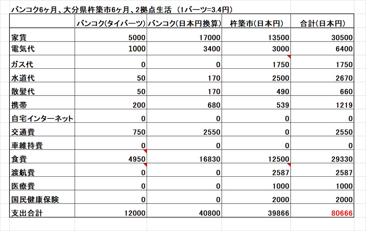 f:id:takumahantingu:20210925101638p:plain