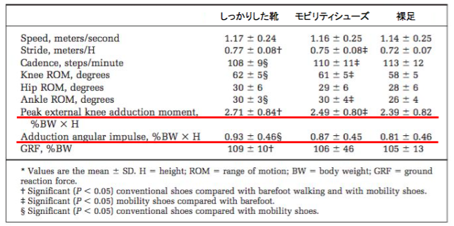 f:id:takumasa39:20160107130450p:plain